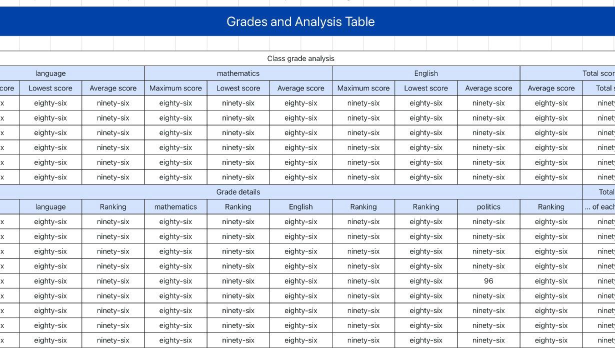 Grades and Analysis Table 1
